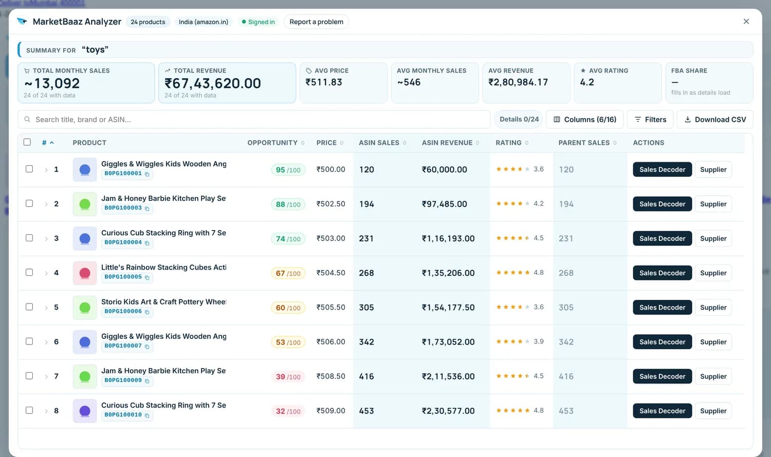The MarketBaaz analyzer open on an Amazon search: sales, revenue, rating and reviews for every product on the page